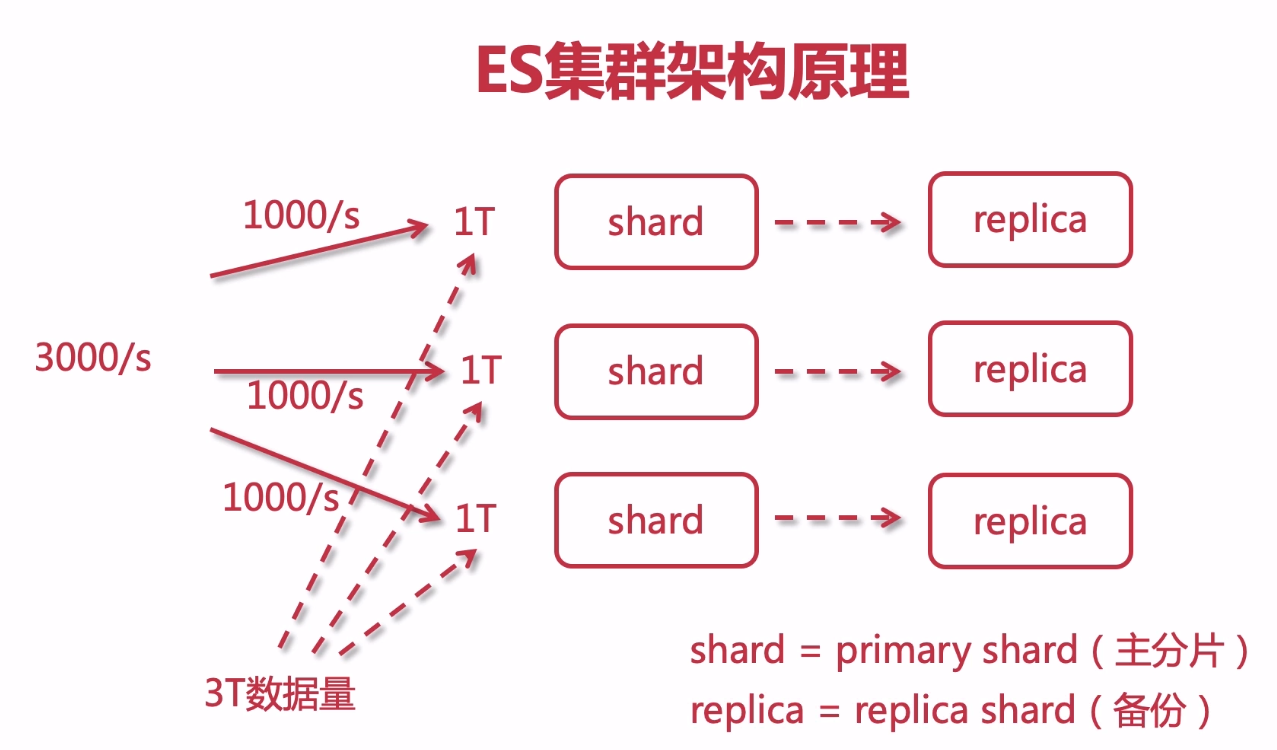 一篇文章教你学会es(两万字攻略，建议先在看！)大数据BUG-