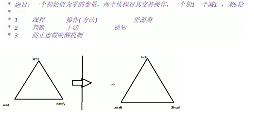 常用的阻塞队列用法以及原理javaAvril的博客-