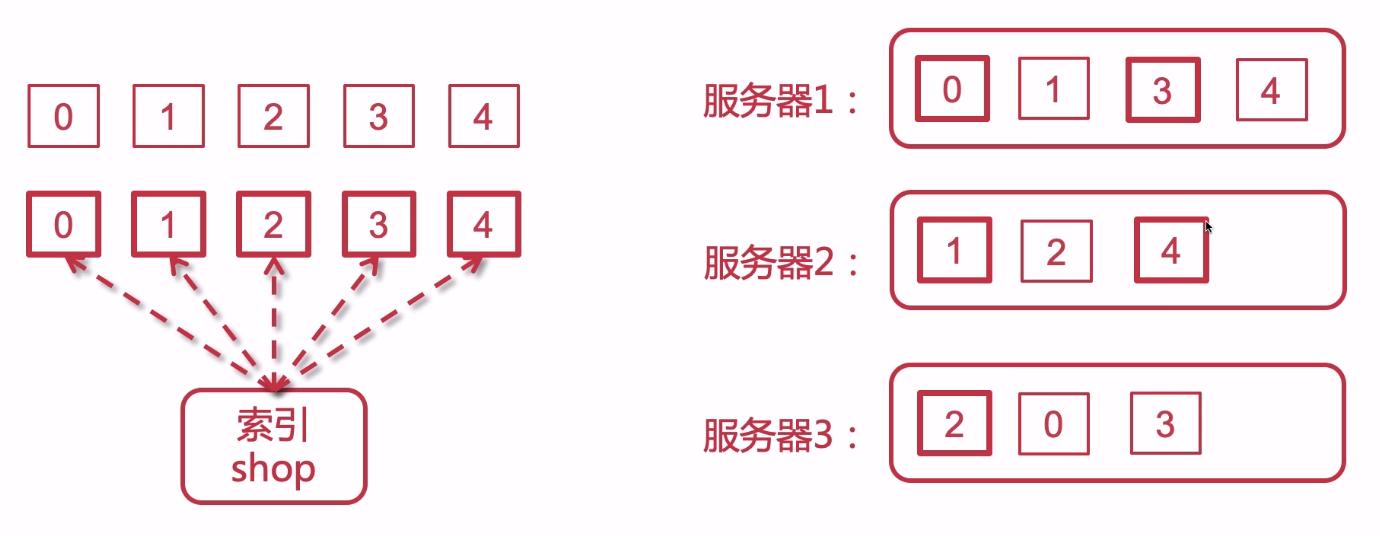 一篇文章教你学会es(两万字攻略，建议先在看！)大数据BUG-