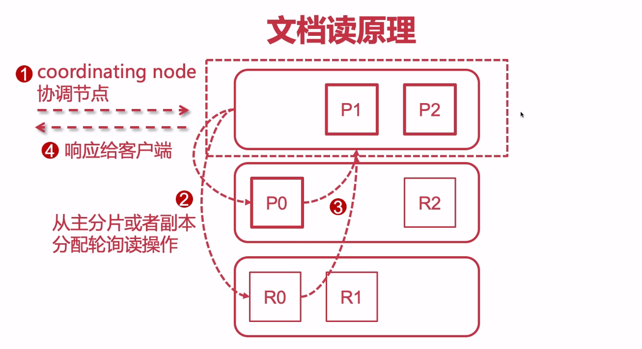 一篇文章教你学会es(两万字攻略，建议先在看！)大数据BUG-