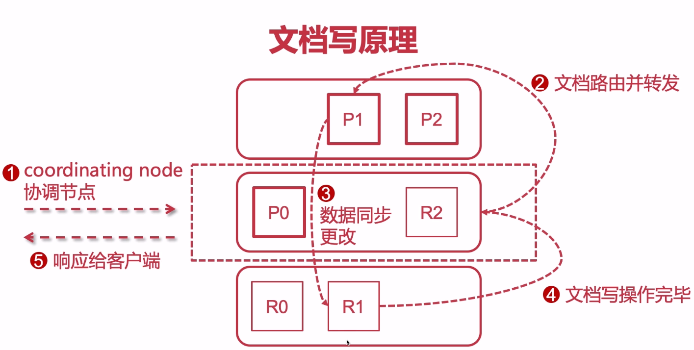 一篇文章教你学会es(两万字攻略，建议先在看！)大数据BUG-