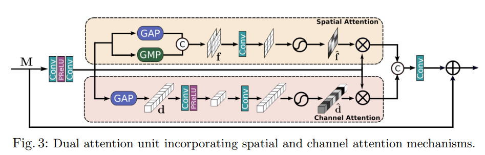 《Learning Enriched Features For Real Image Restoration And Enhancement ...