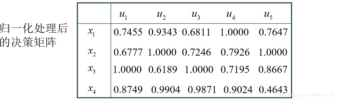 数学建模——多属性决策问题
