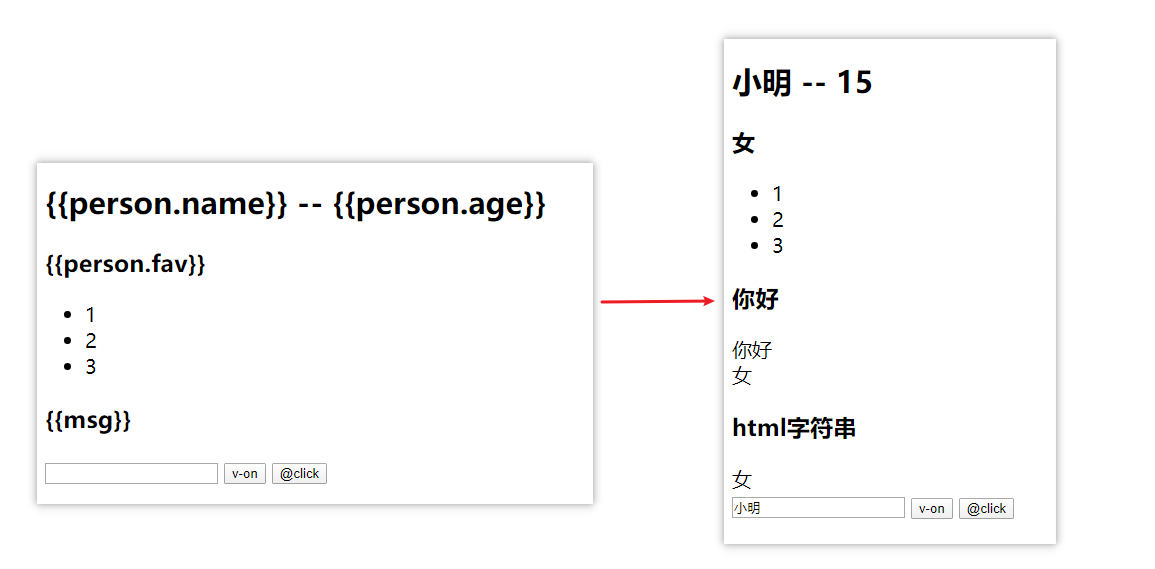 看了源码我才知道，vue是这样渲染页面的！javascriptweixin44823731的博客-