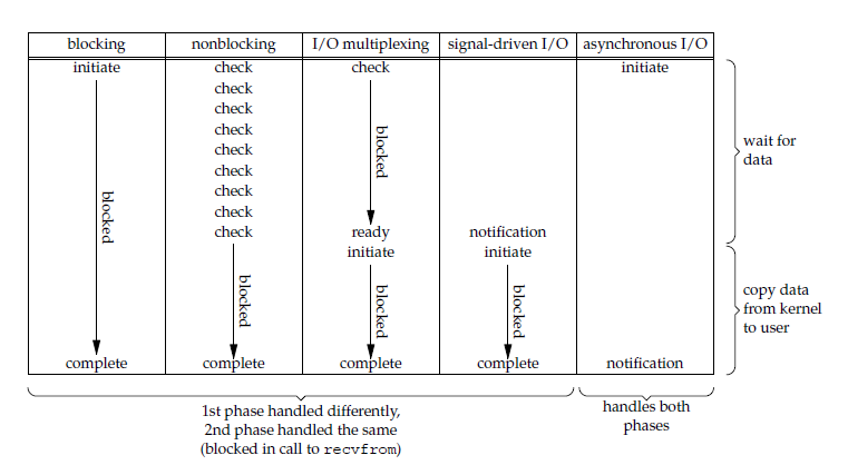 Socket  