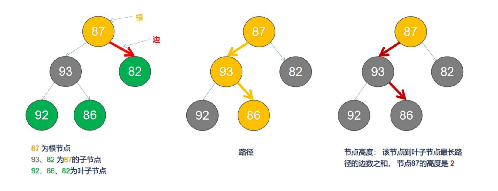 C/C++ 程序员必须会的《二叉树》c/c++cpplearner的博客-