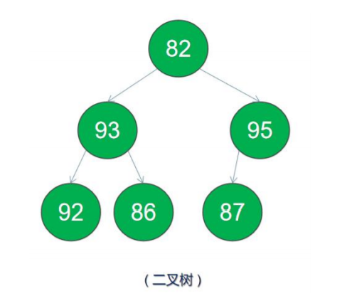 C/C++ 程序员必须会的《二叉树》c/c++cpplearner的博客-
