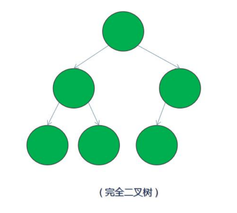C/C++ 程序员必须会的《二叉树》c/c++cpplearner的博客-