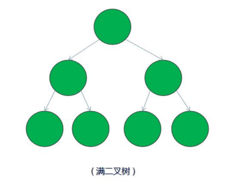C/C++ 程序员必须会的《二叉树》c/c++cpplearner的博客-