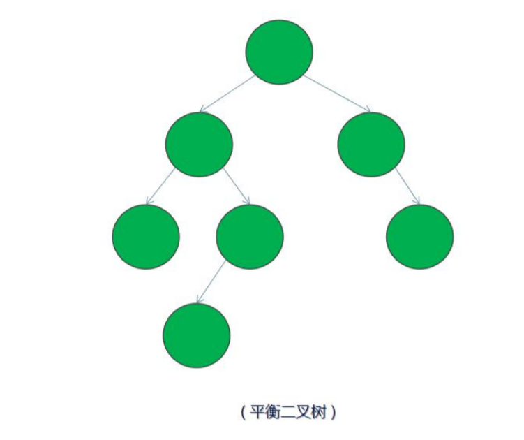 C/C++ 程序员必须会的《二叉树》c/c++cpplearner的博客-