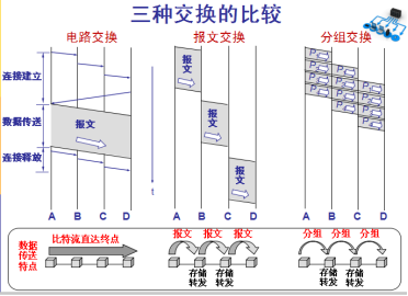 【网络原理】网络概述网络weixin43550839的博客-