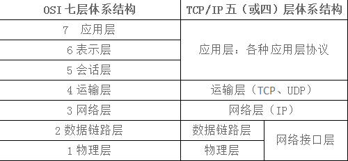 【网络原理】网络概述网络weixin43550839的博客-