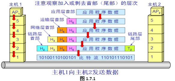【网络原理】网络概述网络weixin43550839的博客-