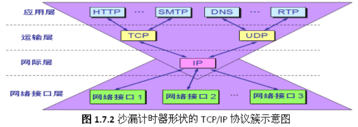 【网络原理】网络概述网络weixin43550839的博客-