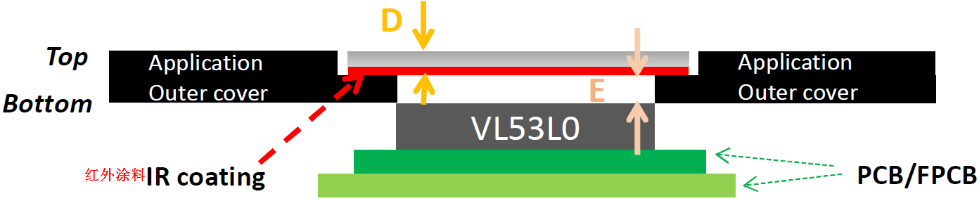 激光测距芯片VL53L0X的使用与代码