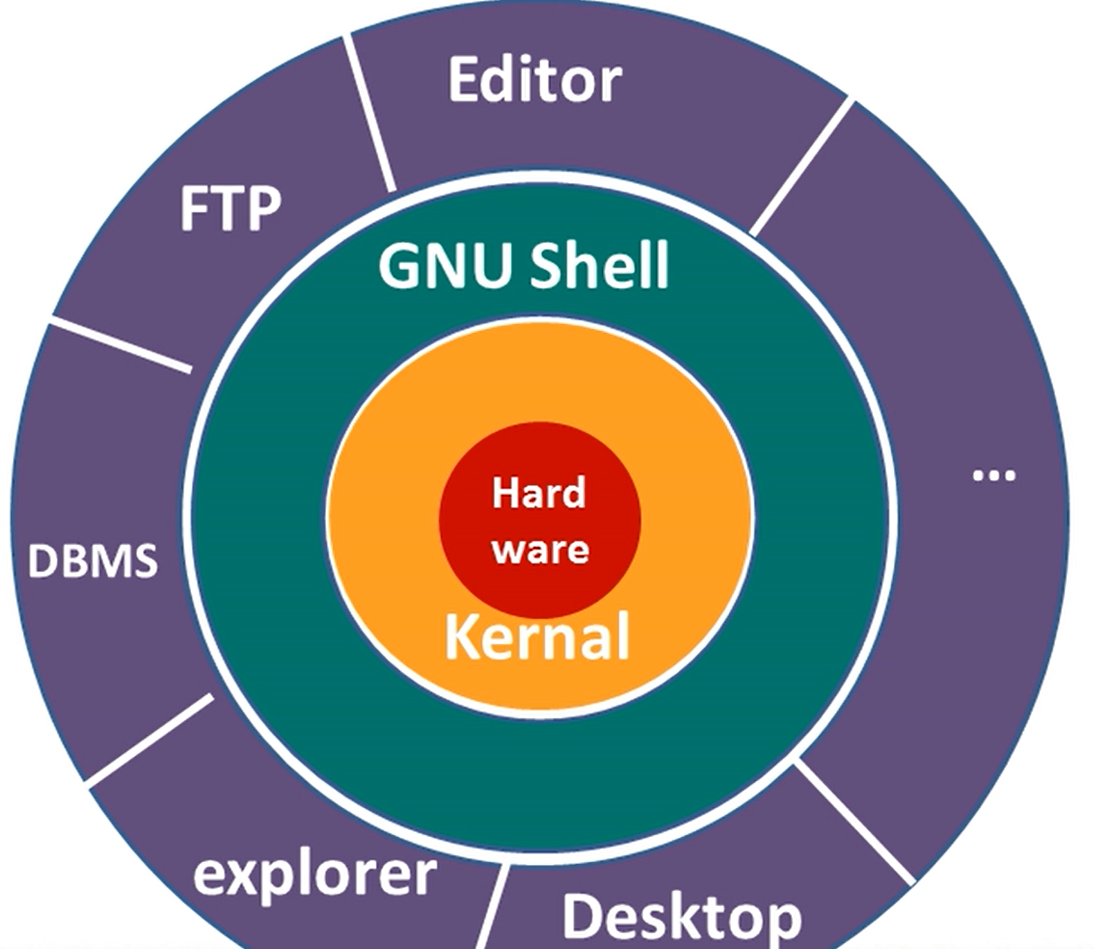 Linux Linux入门介绍 Hudie 的博客 Csdn博客