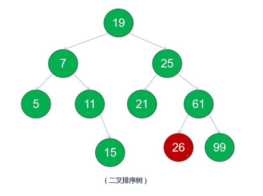C/C++ 程序员必须会的《二叉树》c/c++cpplearner的博客-