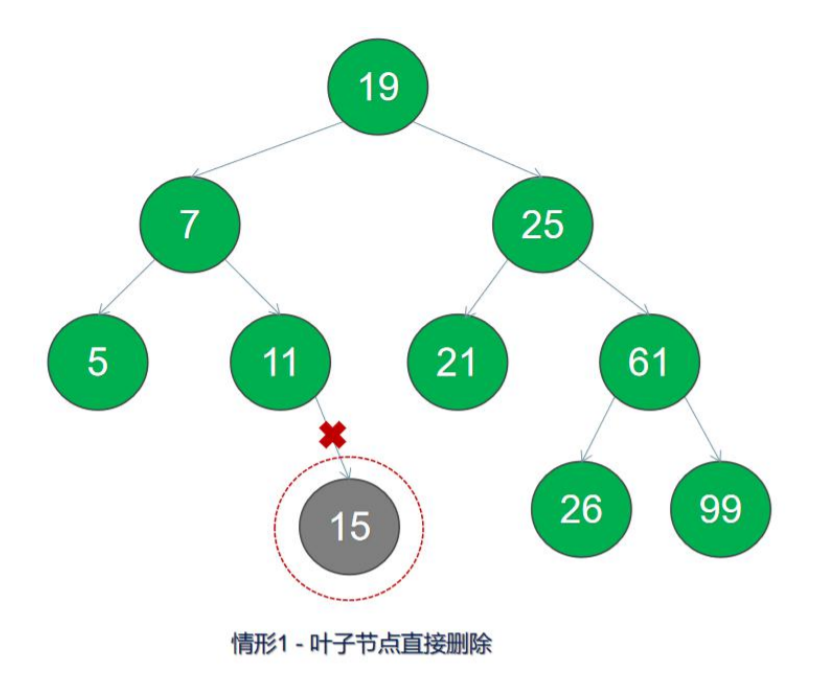 C/C++ 程序员必须会的《二叉树》c/c++cpplearner的博客-