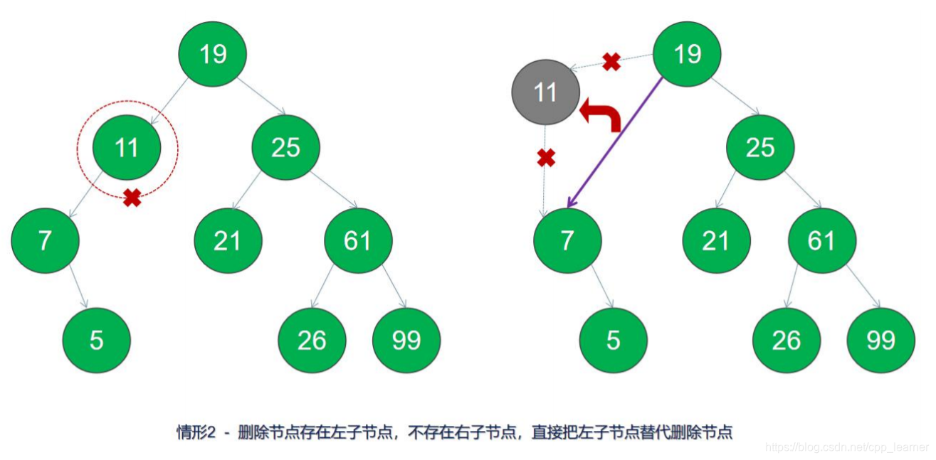 C/C++ 程序员必须会的《二叉树》c/c++cpplearner的博客-