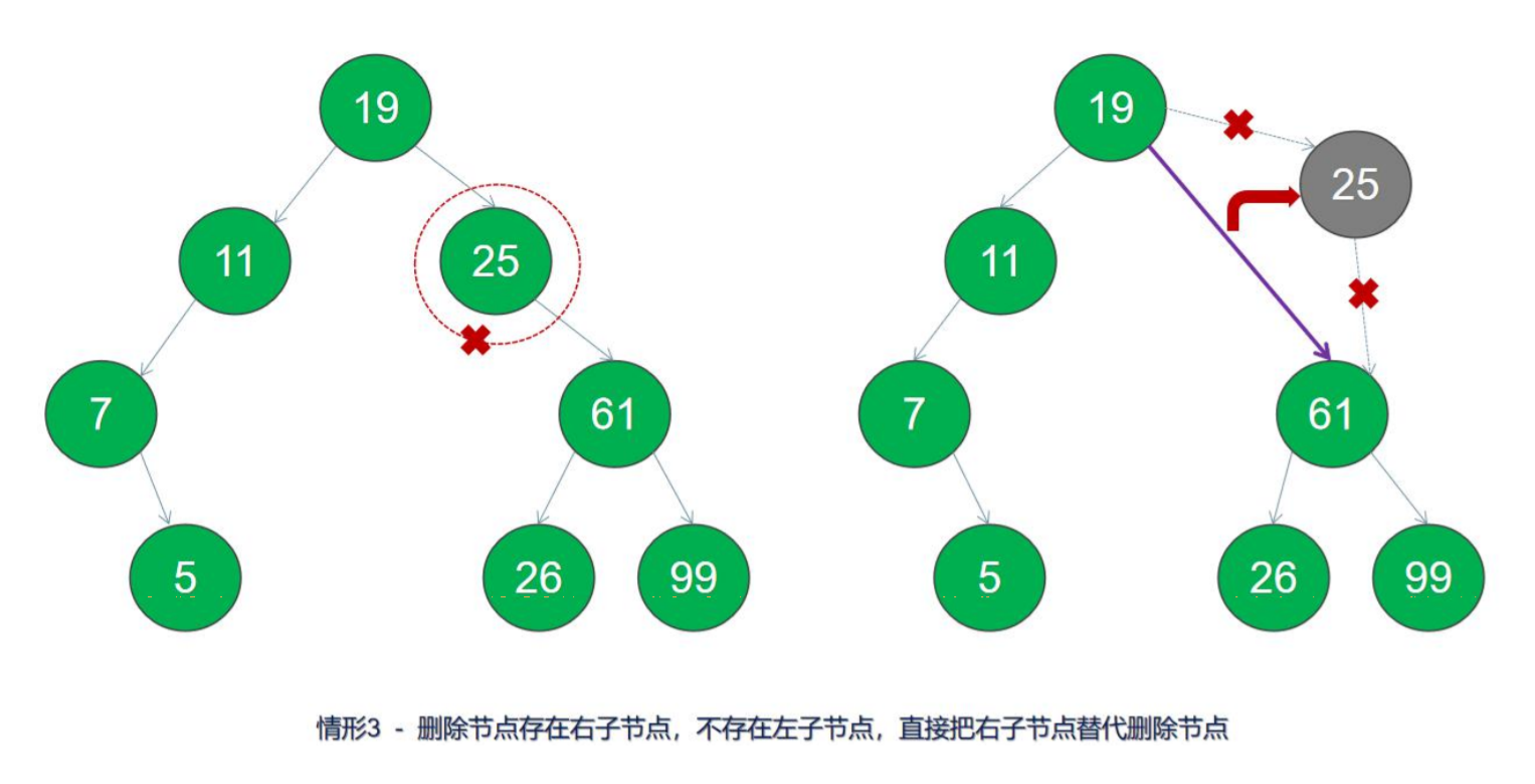 C/C++ 程序员必须会的《二叉树》c/c++cpplearner的博客-