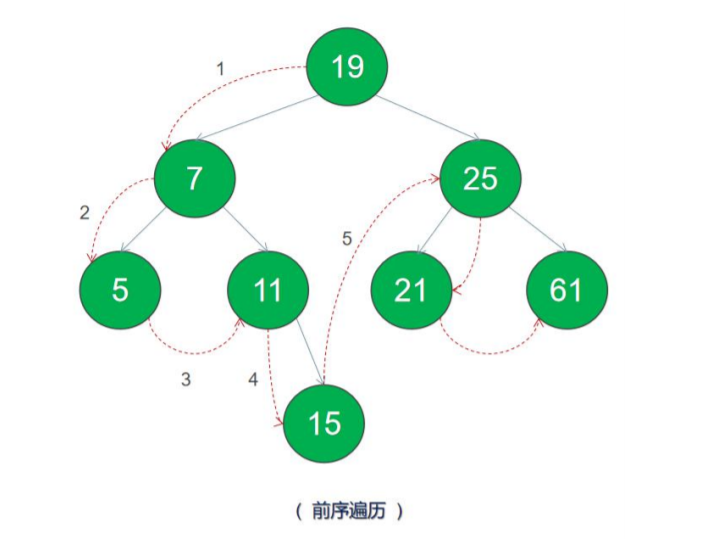 C/C++ 程序员必须会的《二叉树》c/c++cpplearner的博客-