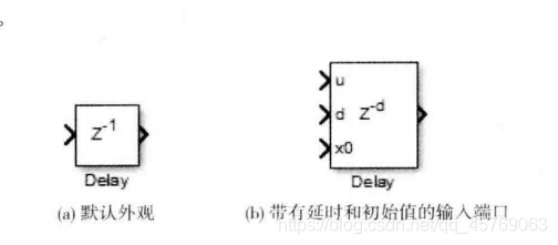 Unit Delay Matlab matlab simulink笔记02——延迟模块delay与单位延迟模块unit delay-CSDN博客