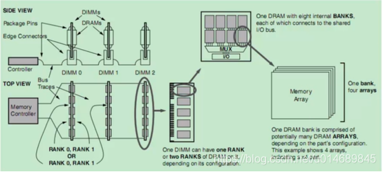 watermark,type_ZmFuZ3poZW5naGVpdGk,shadow_10,text_aHR0cHM6Ly9ibG9nLmNzZG4ubmV0L3UwMTQ2ODk4NDU=,size_16,color_FFFFFF,t_70