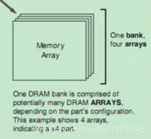 watermark,type_ZmFuZ3poZW5naGVpdGk,shadow_10,text_aHR0cHM6Ly9ibG9nLmNzZG4ubmV0L3UwMTQ2ODk4NDU=,size_16,color_FFFFFF,t_70