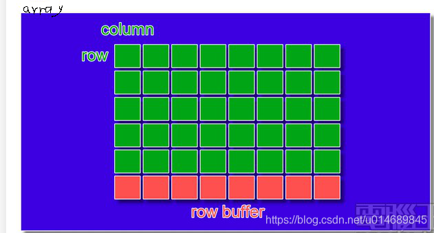 watermark,type_ZmFuZ3poZW5naGVpdGk,shadow_10,text_aHR0cHM6Ly9ibG9nLmNzZG4ubmV0L3UwMTQ2ODk4NDU=,size_16,color_FFFFFF,t_70