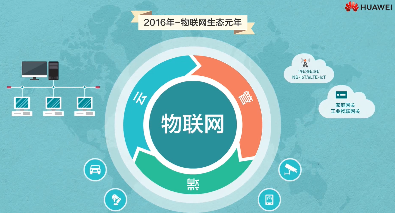 【物联网学习笔记——人人学IOT系列】一、初识物联网嵌入式祁连山下的小牧童的博客-