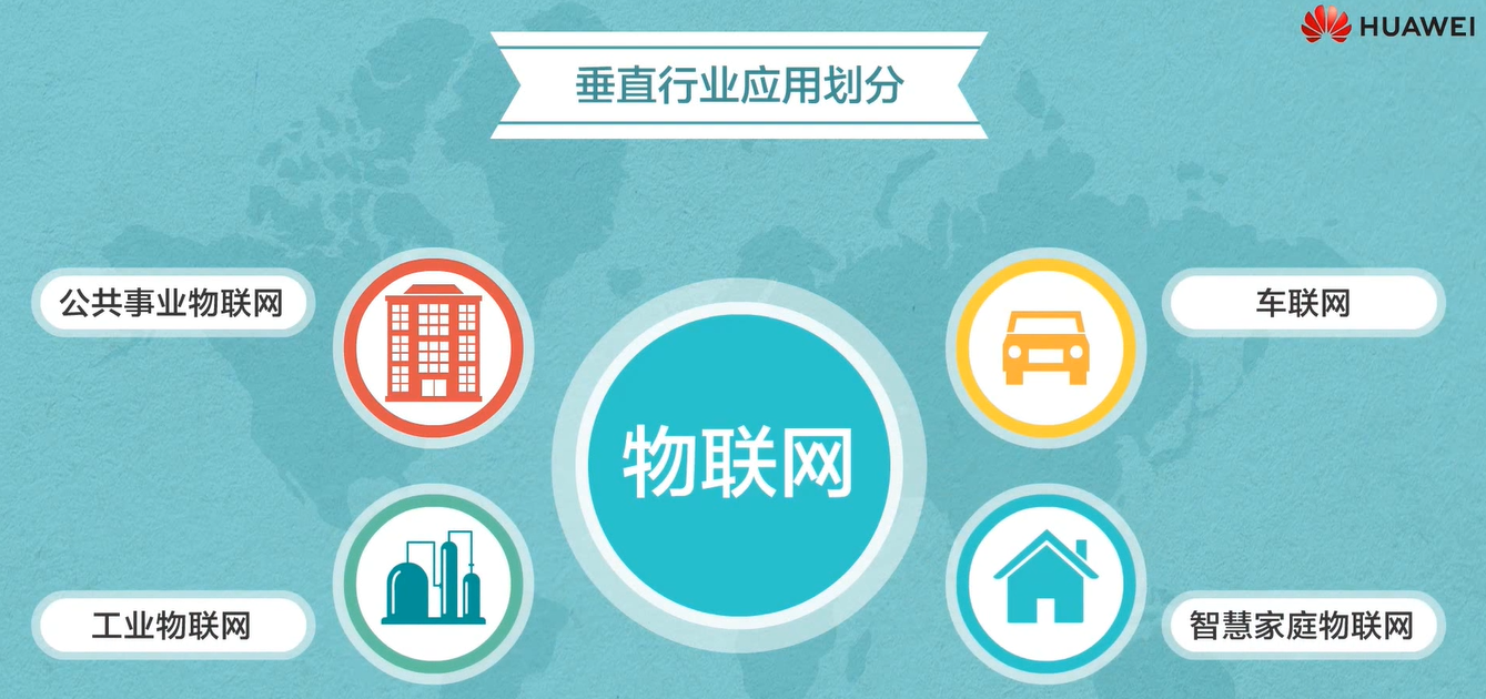 【物联网学习笔记——人人学IOT系列】一、初识物联网嵌入式祁连山下的小牧童的博客-