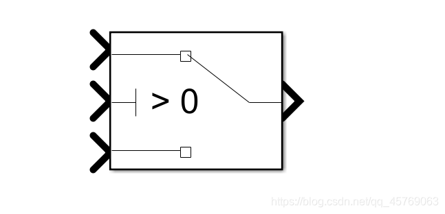 matlab simulink笔记04——switch模块_matlab simulink switch-CSDN博客