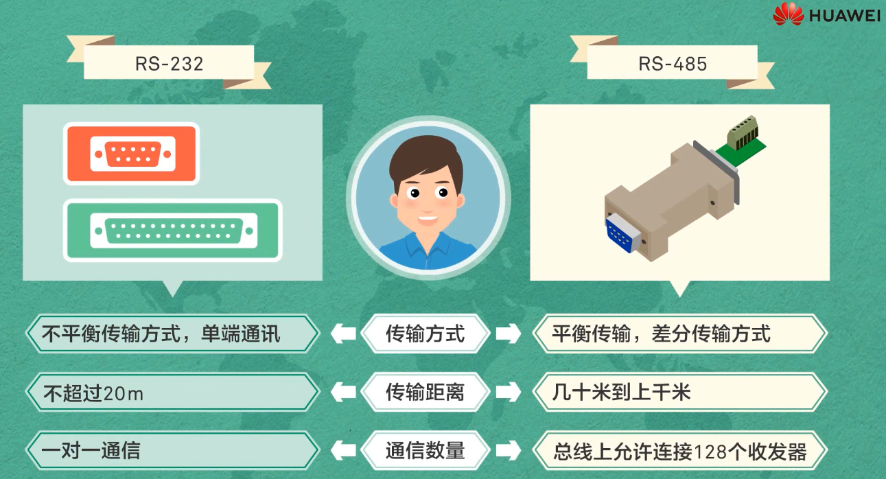 【物联网学习笔记——人人学IOT系列】一、初识物联网嵌入式祁连山下的小牧童的博客-
