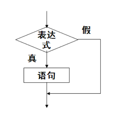 Python数据类型——逻辑值详解pythonACfun-