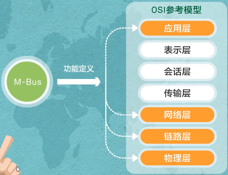【物联网学习笔记——人人学IOT系列】一、初识物联网嵌入式祁连山下的小牧童的博客-