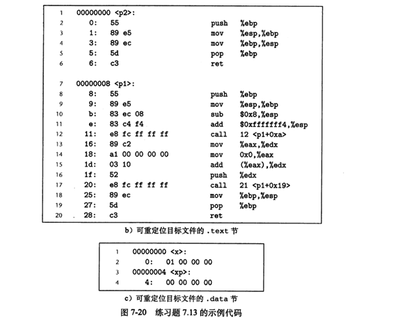 第七章家庭作业——符号解析，重定位绝对引用，重定位相对引用One of thretigers的博客-