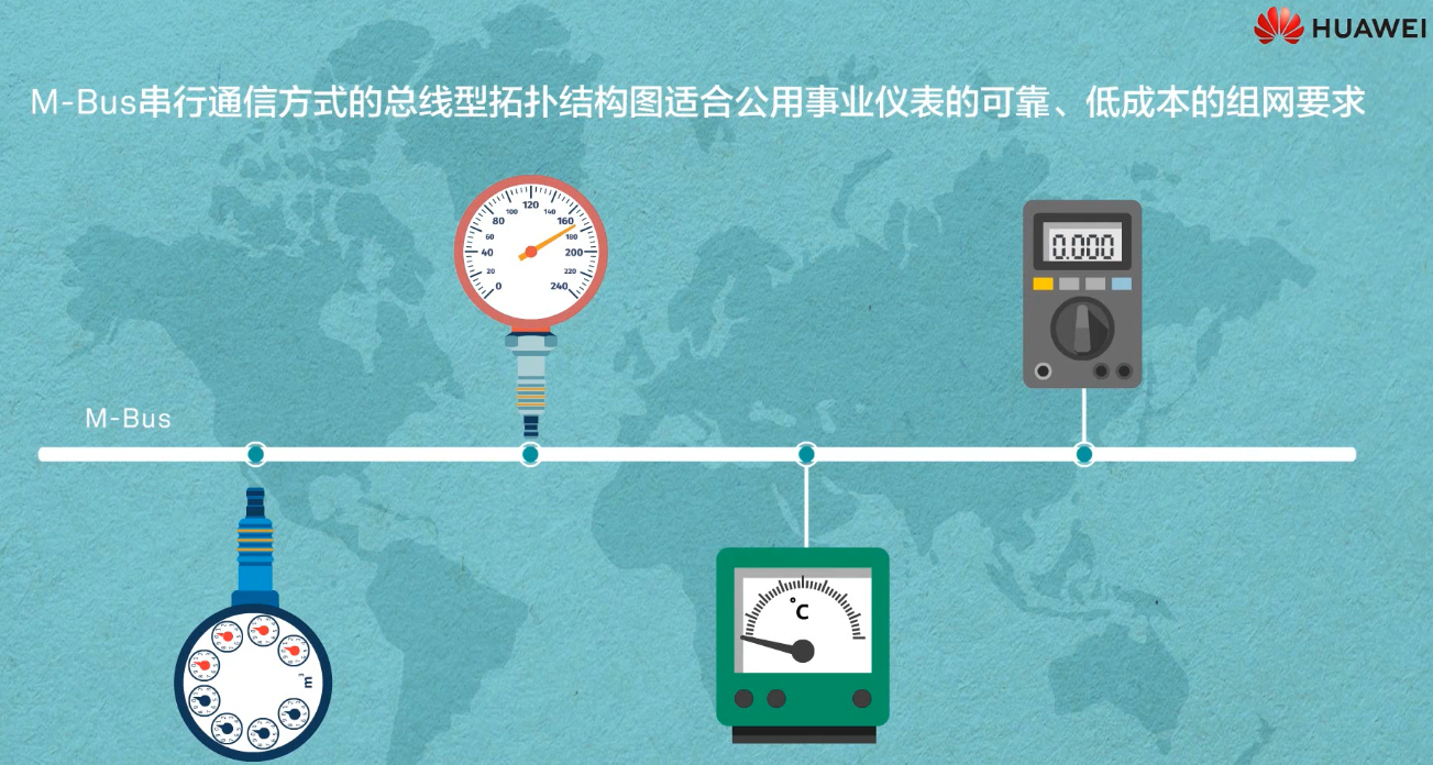 【物联网学习笔记——人人学IOT系列】一、初识物联网嵌入式祁连山下的小牧童的博客-