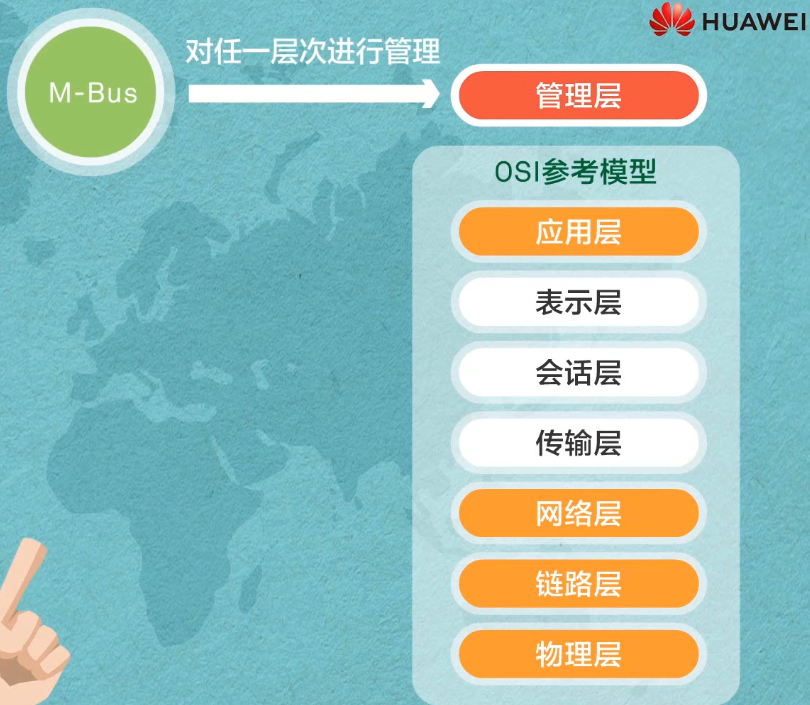 【物联网学习笔记——人人学IOT系列】一、初识物联网嵌入式祁连山下的小牧童的博客-