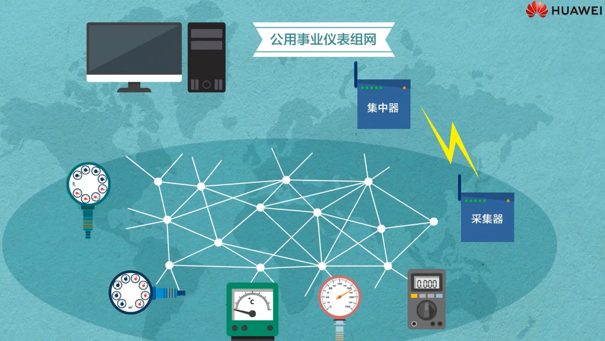 【物联网学习笔记——人人学IOT系列】一、初识物联网嵌入式祁连山下的小牧童的博客-