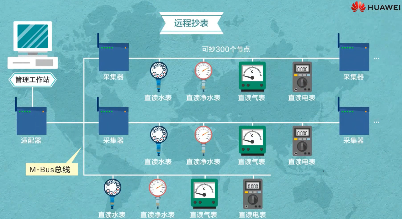 【物联网学习笔记——人人学IOT系列】一、初识物联网嵌入式祁连山下的小牧童的博客-