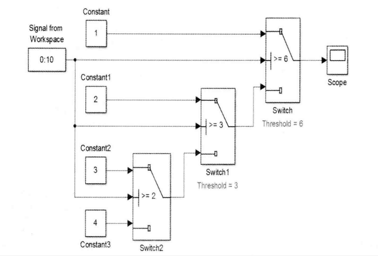 matlab simulink笔记04——switch模块_有情怀的机械男的博客-CSDN博客_simulink switch