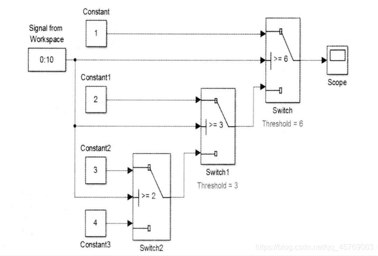 matlab simulink笔记04——switch模块_有情怀的机械男的博客-CSDN博客_simulink switch