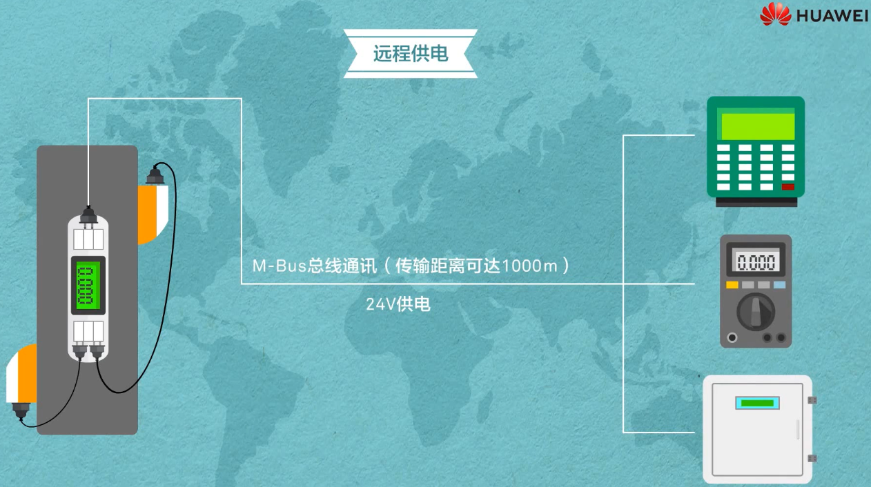【物联网学习笔记——人人学IOT系列】一、初识物联网嵌入式祁连山下的小牧童的博客-
