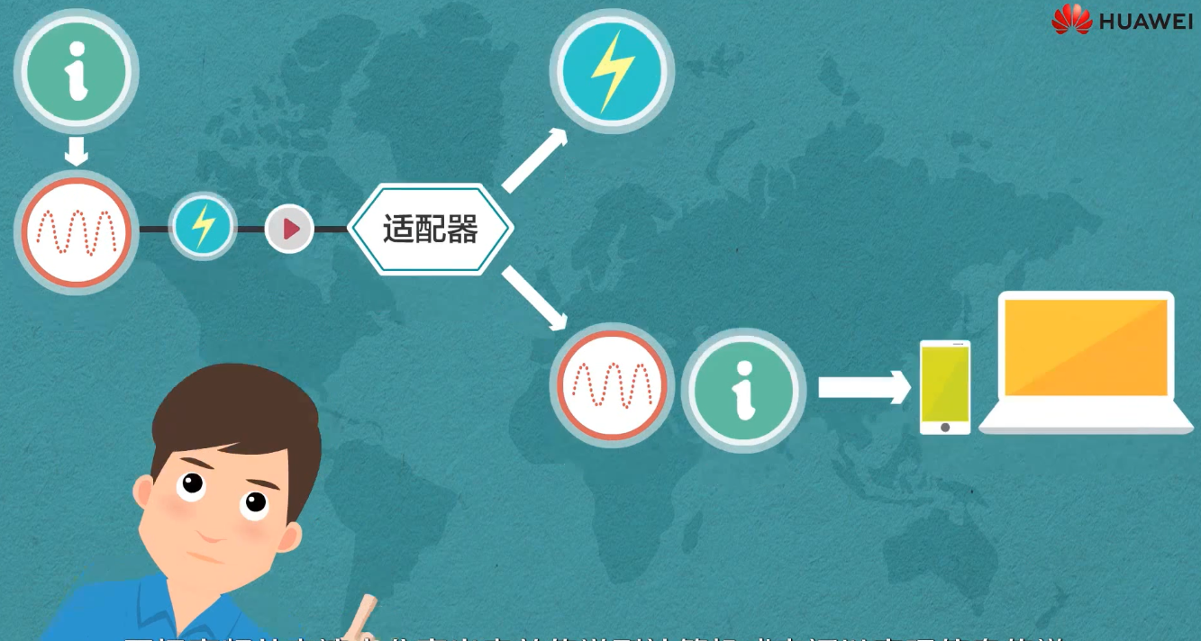 【物联网学习笔记——人人学IOT系列】一、初识物联网嵌入式祁连山下的小牧童的博客-