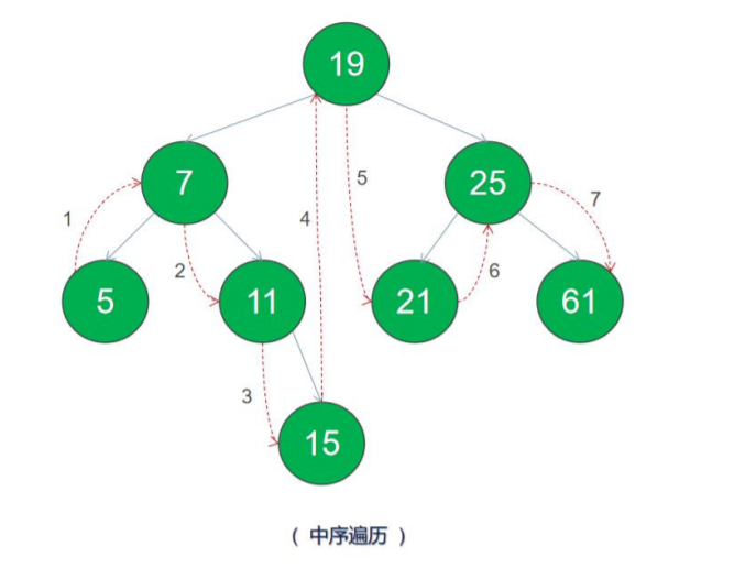 C/C++ 程序员必须会的《二叉树》c/c++cpplearner的博客-