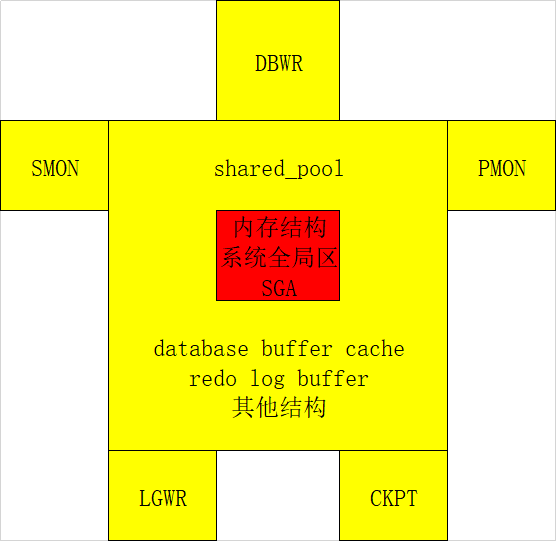 Oracle--初学小白基础篇(第一版)熊博主-