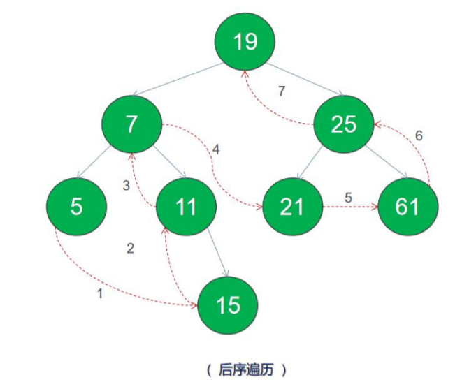 C/C++ 程序员必须会的《二叉树》c/c++cpplearner的博客-