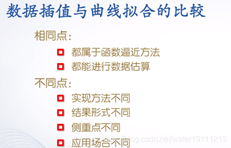 Matlab数据分析与多项式计算