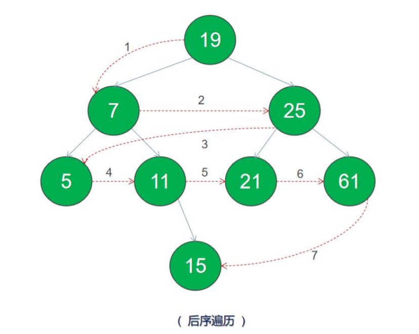 C/C++ 程序员必须会的《二叉树》c/c++cpplearner的博客-