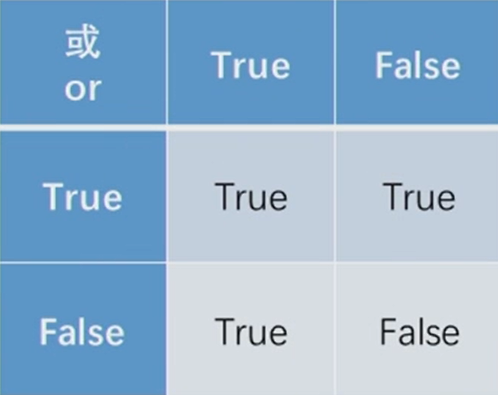 Python数据类型——逻辑值详解pythonACfun-